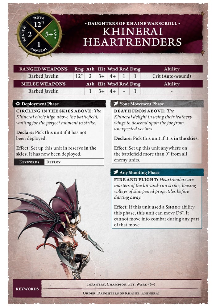 Daughters of Khaine: Khinerai Heartrenders